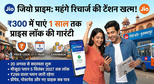 ​महंगे रिचार्ज से राहत: जियो प्राइम लाया 1 साल का प्राइस-लॉक, ₹299 वाला प्लान भी नहीं होगा बंद